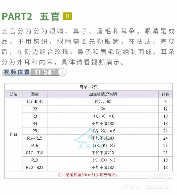 Chart móc thỏ và mèo.