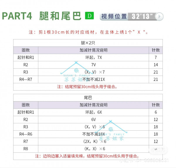 Chart móc thỏ và mèo.