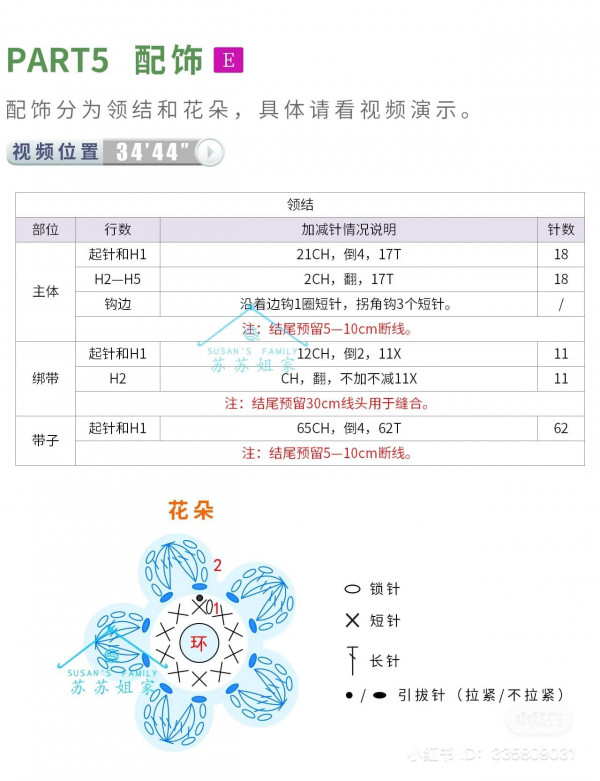 Chart móc thỏ và mèo.