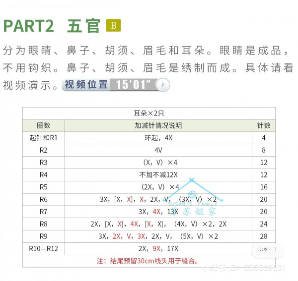 Chart móc thỏ và mèo.