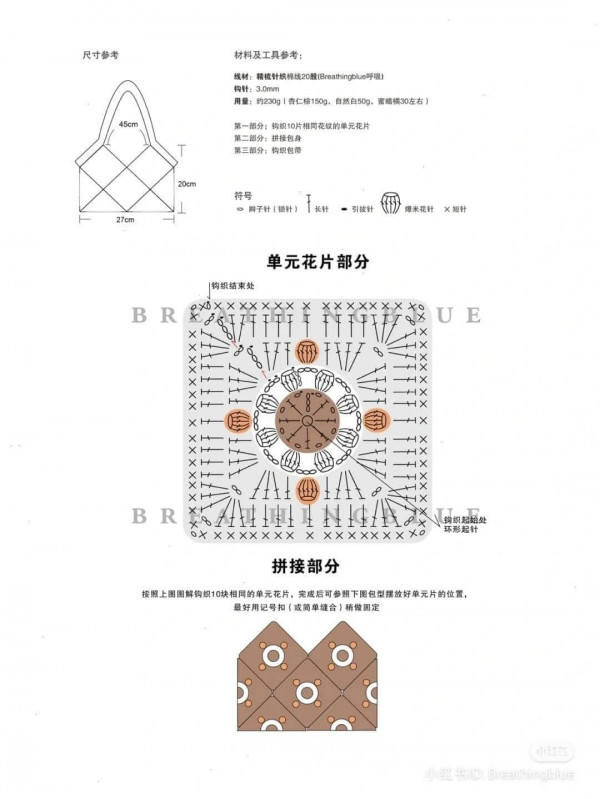 Chart móc chi tiết.