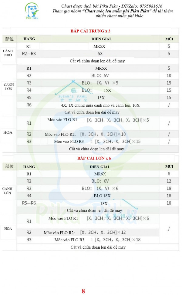 bpas cải,