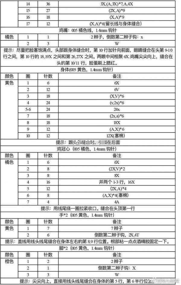 Chart móc vịt vàng đội trái tim.