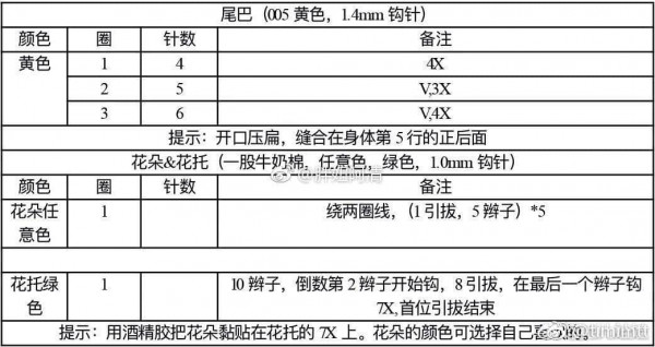 Chart móc vịt vàng đội trái tim.