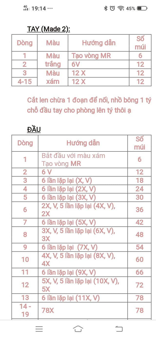 Chart móc chuột ngố