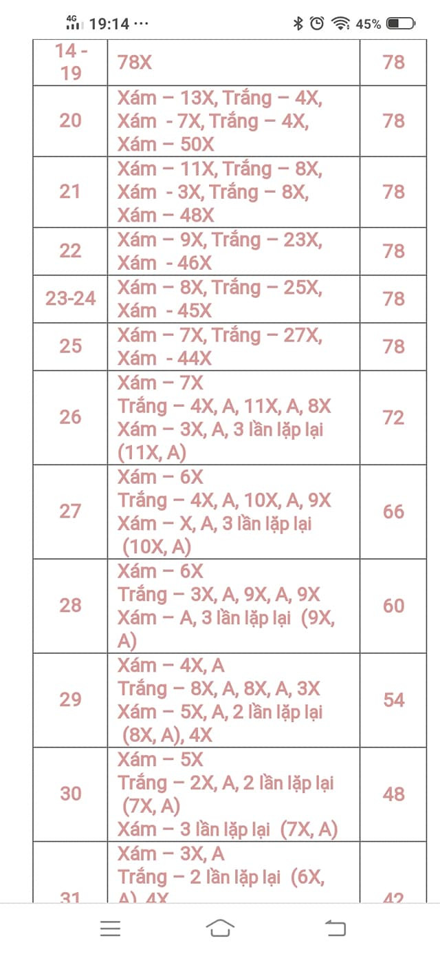 Chart móc chuột ngố