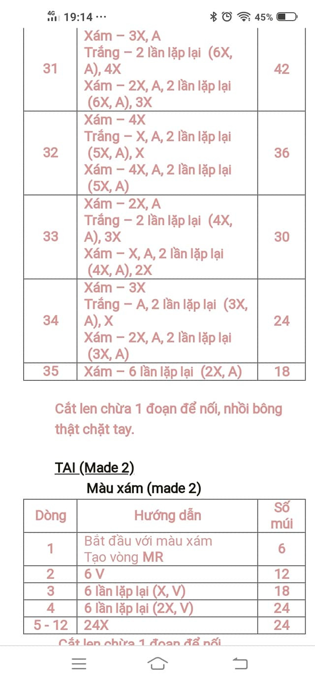 Chart móc chuột ngố