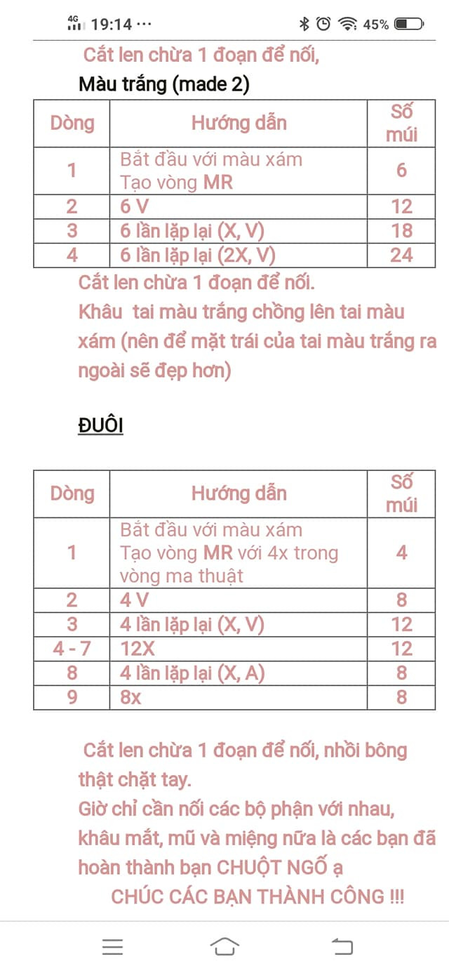 Chart móc chuột ngố