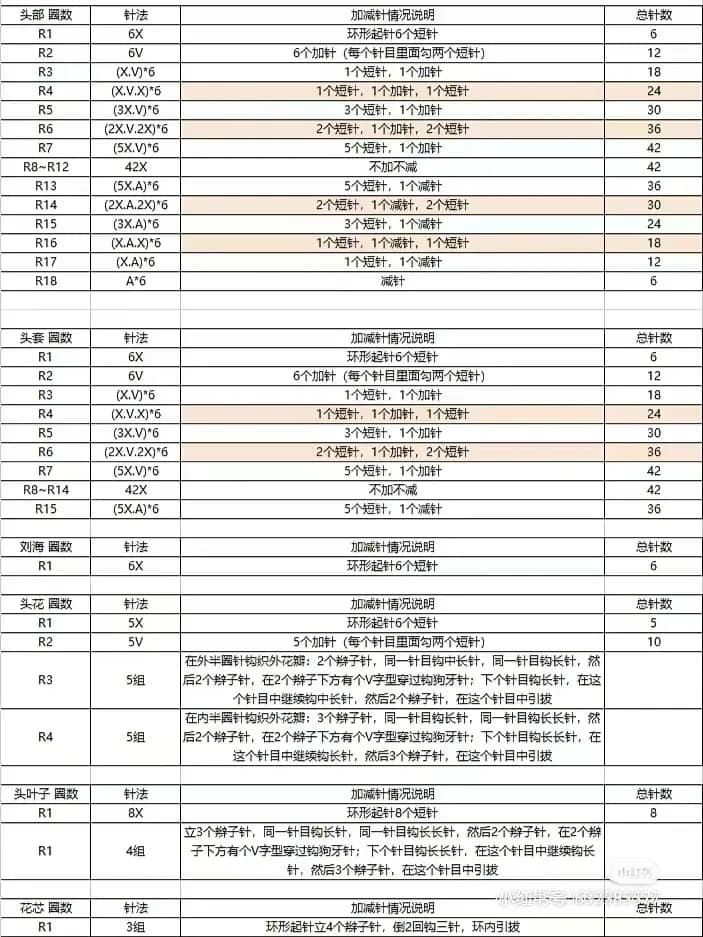 Chart móc len bánh bao Hoa Tre.