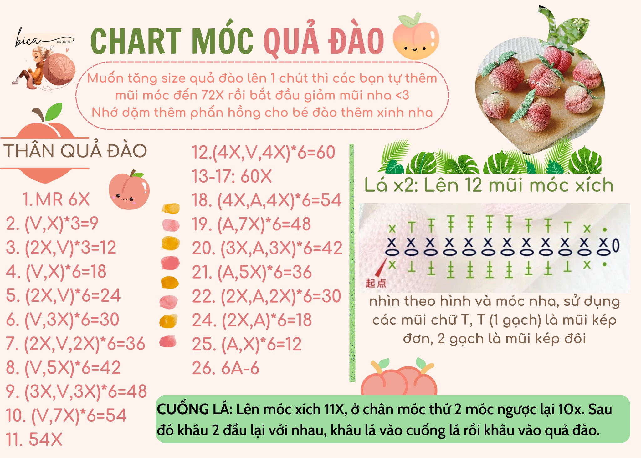 Chart móc quả đào màu hồng.