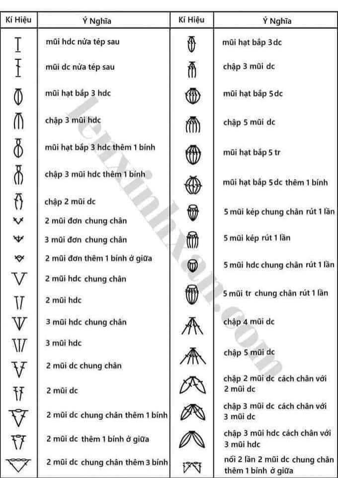 100 ký hiệu chart móc len từ cơ bản tới nâng cao cần nhớ cho người mới.