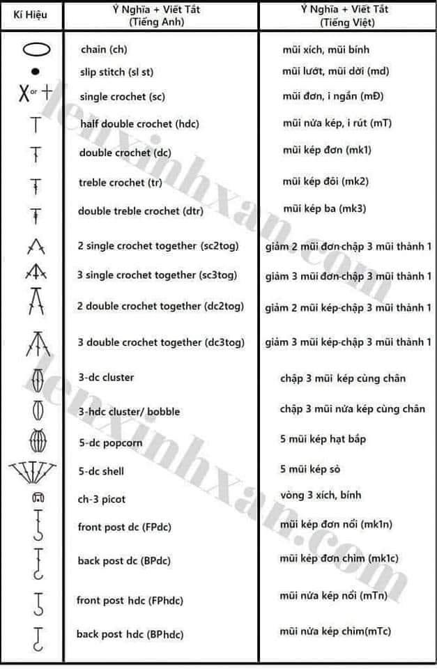 100 ký hiệu chart móc len từ cơ bản tới nâng cao cần nhớ cho người mới.