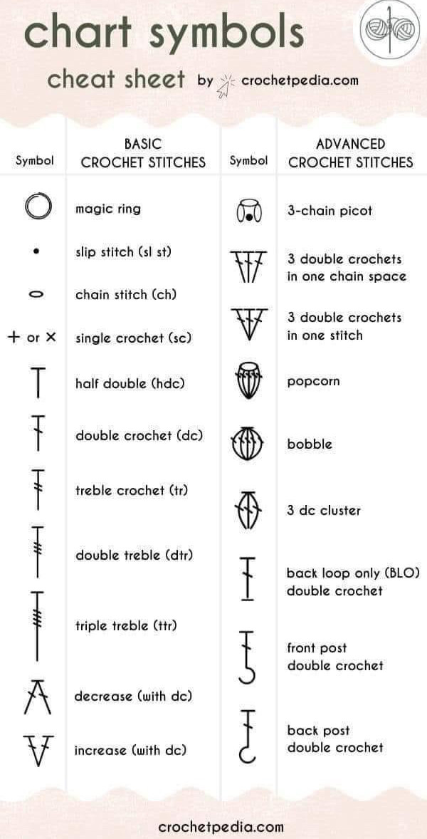 100 ký hiệu chart móc len từ cơ bản tới nâng cao cần nhớ cho người mới.