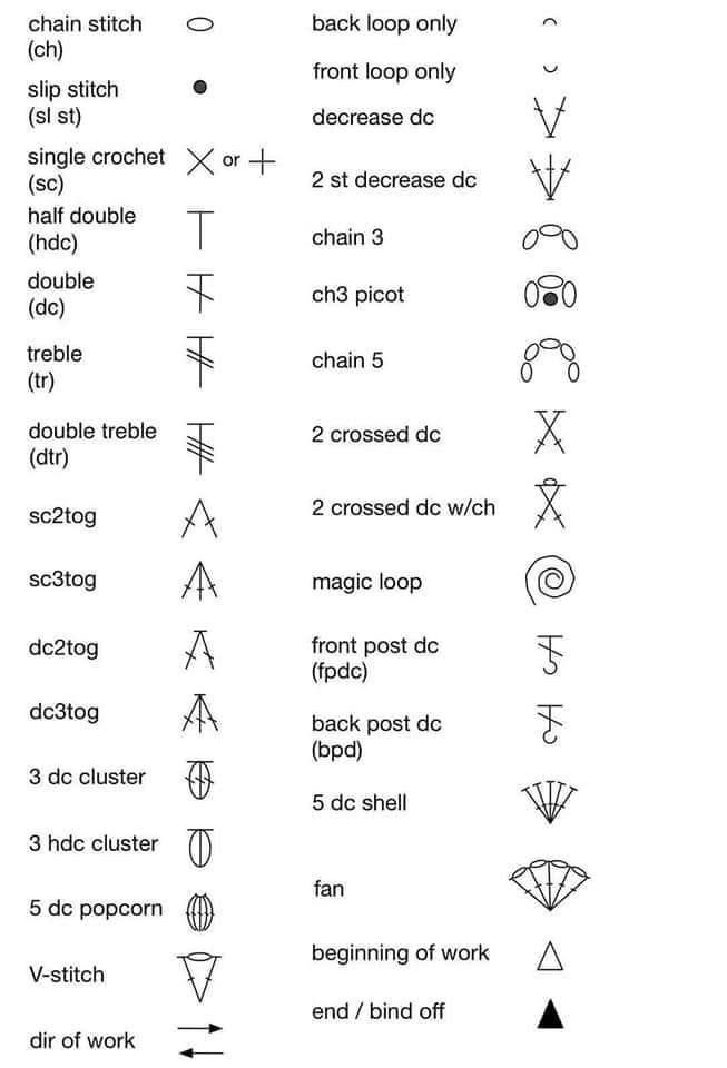 100 ký hiệu chart móc len từ cơ bản tới nâng cao cần nhớ cho người mới.