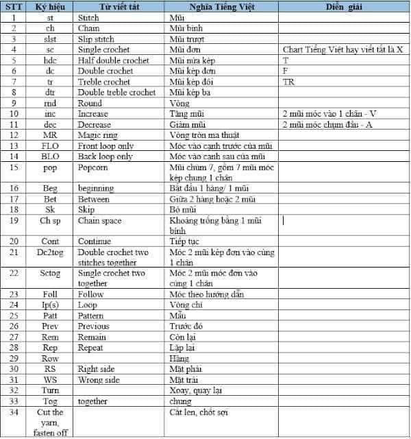 100 ký hiệu chart móc len từ cơ bản tới nâng cao cần nhớ cho người mới.