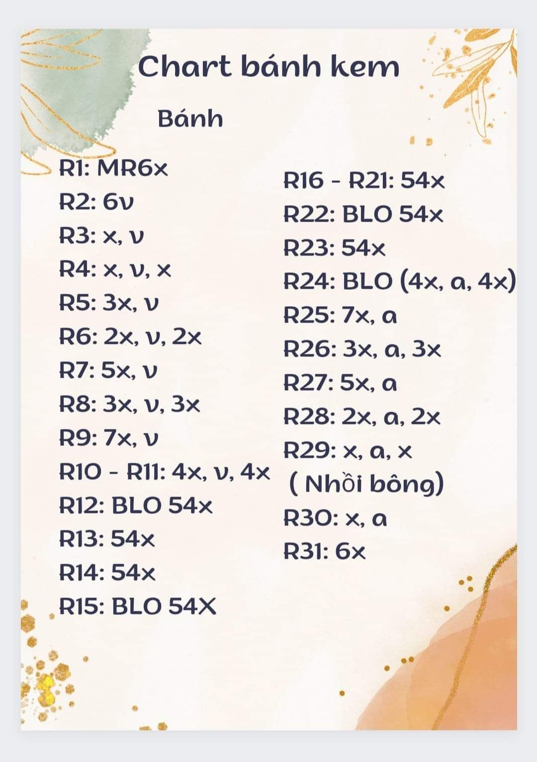 chart móc bánh kem màu hồng, có ba quả trứng màu hồng.