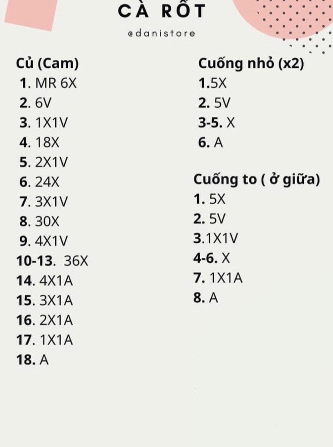 chart móc củ cà rốt