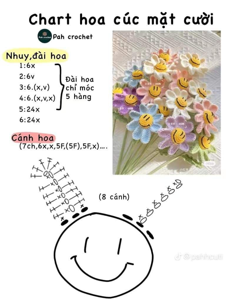 Chart móc len hoa thú, Hoa gấu, Hoa heo, Hoa rồng, Hoa thỏ, Hoa cúc mặt cười.