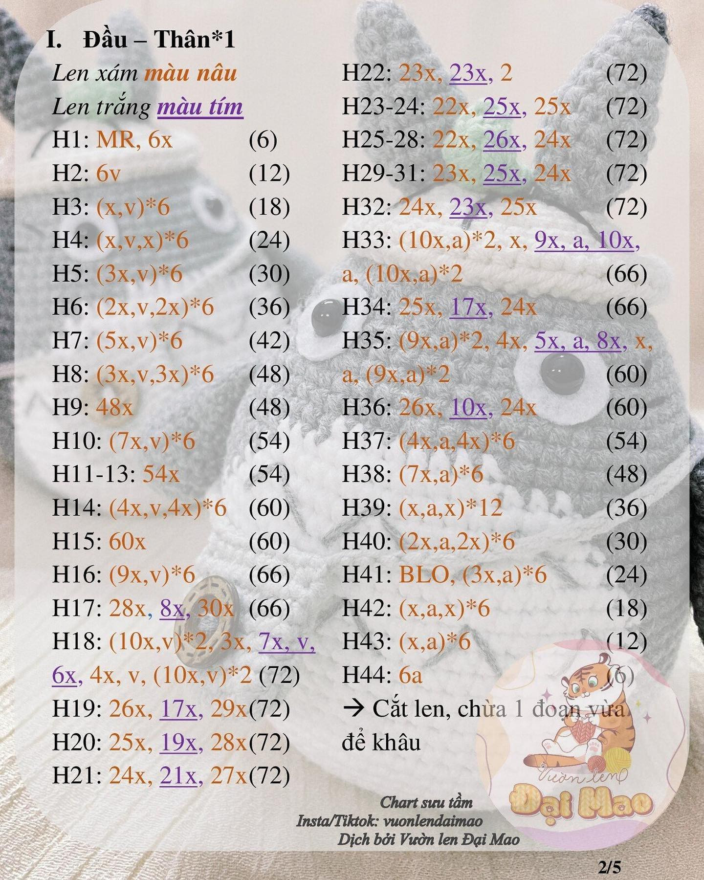 chart thần rừng totoro