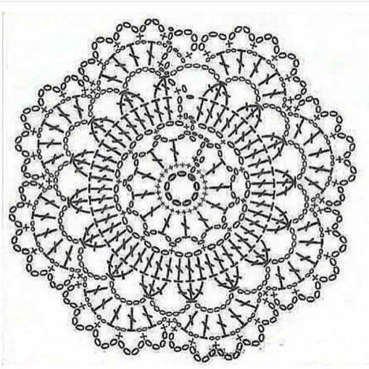 free crochet pattern circle with a concentric circle.