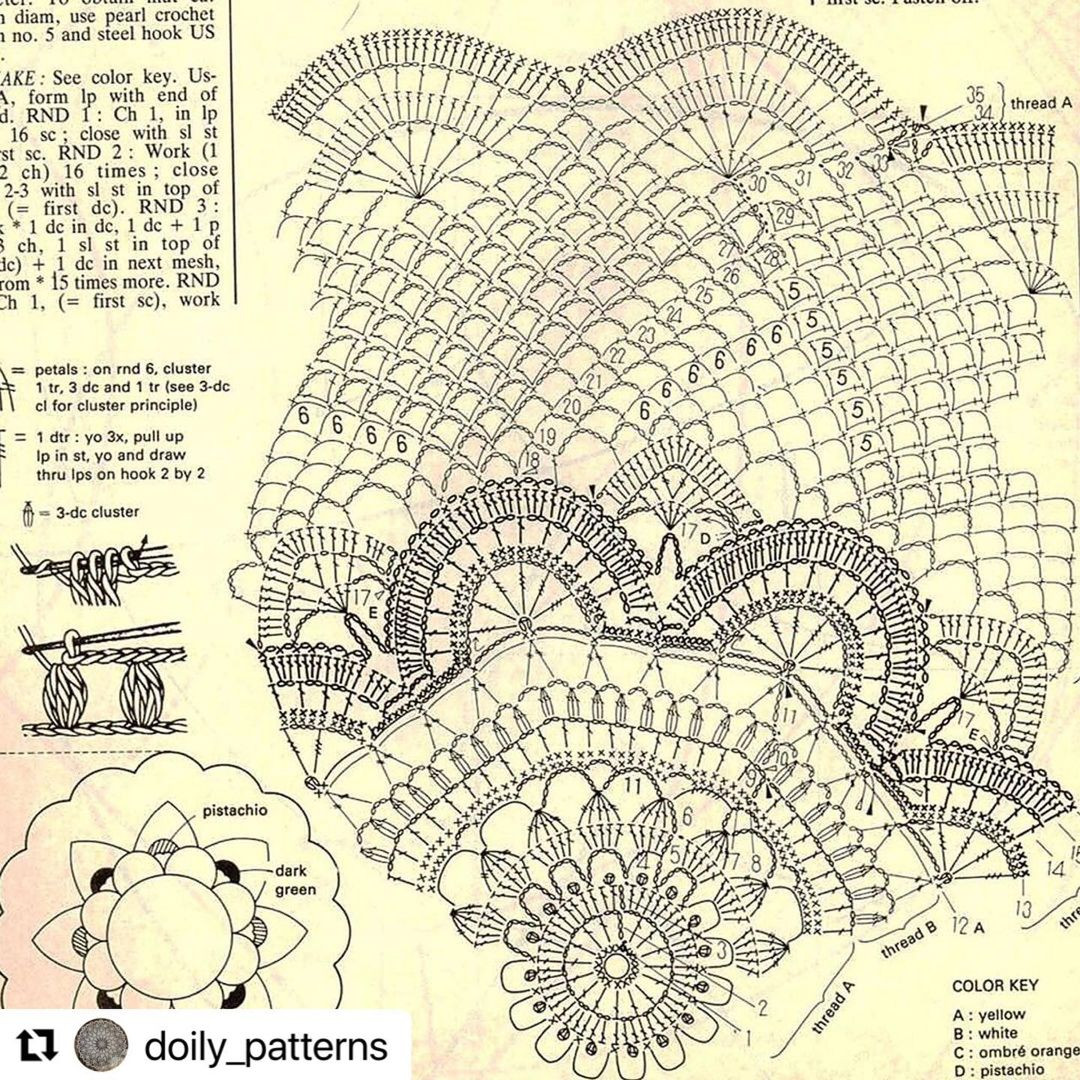 free crochet pattern circle with three concentric circles.