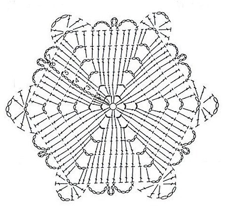 hexagon dress making crochet pattern