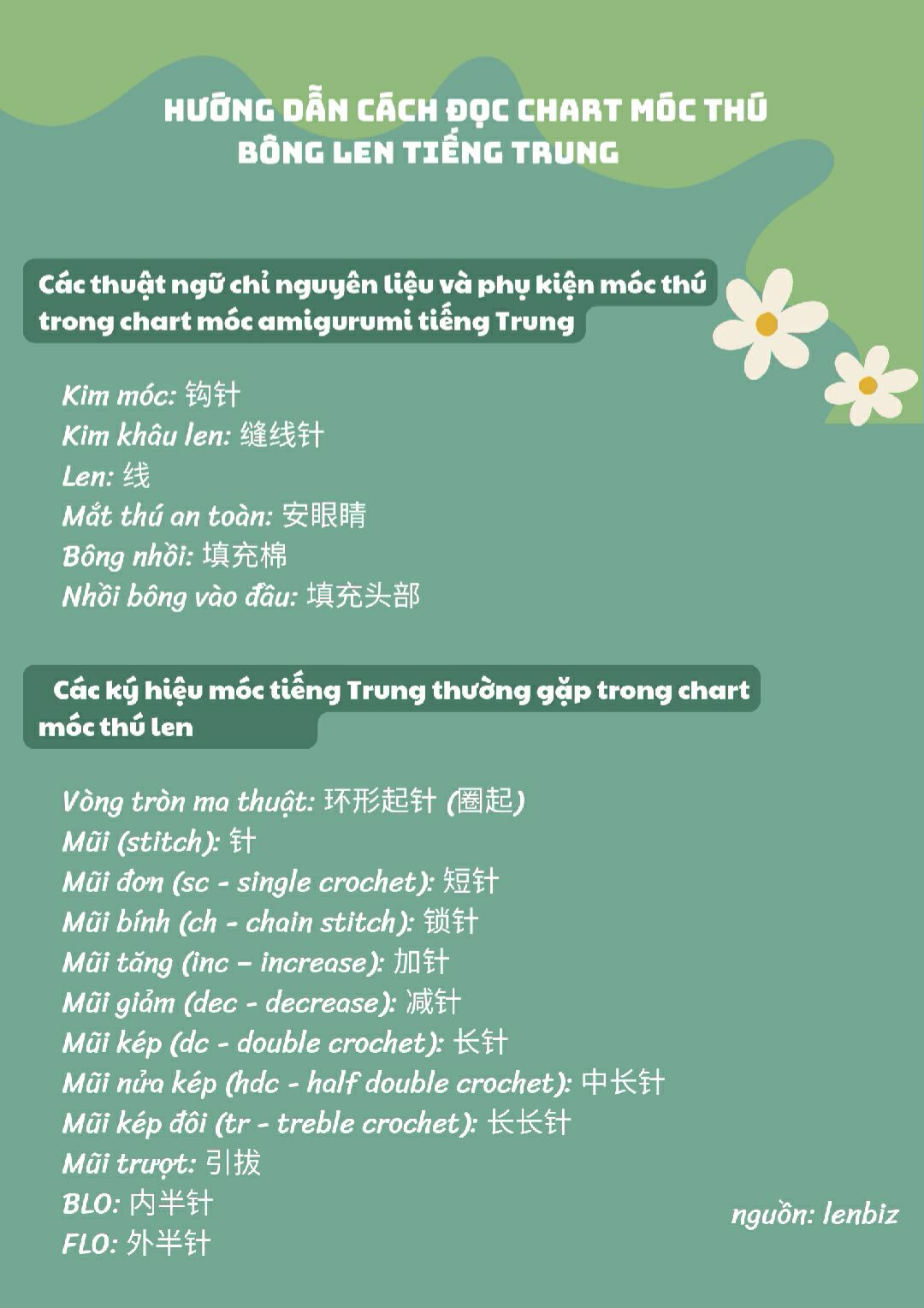 Các ký hiệu chart móc trong tiếng trung