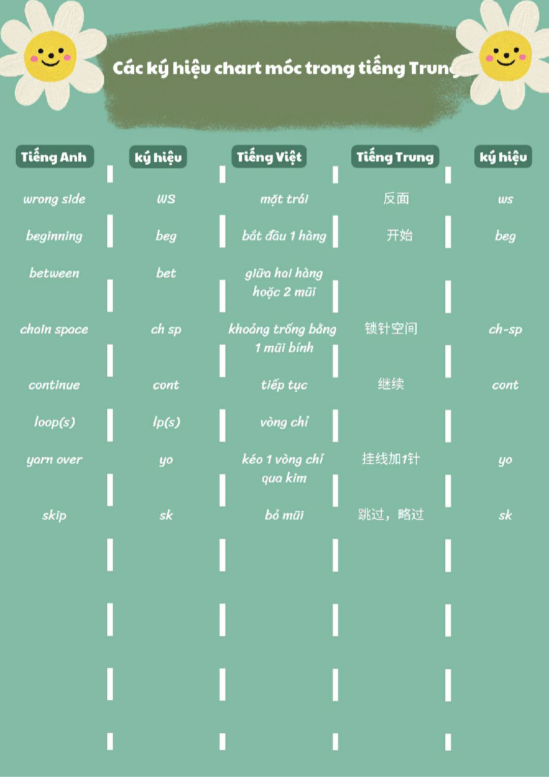 Các ký hiệu chart móc trong tiếng trung