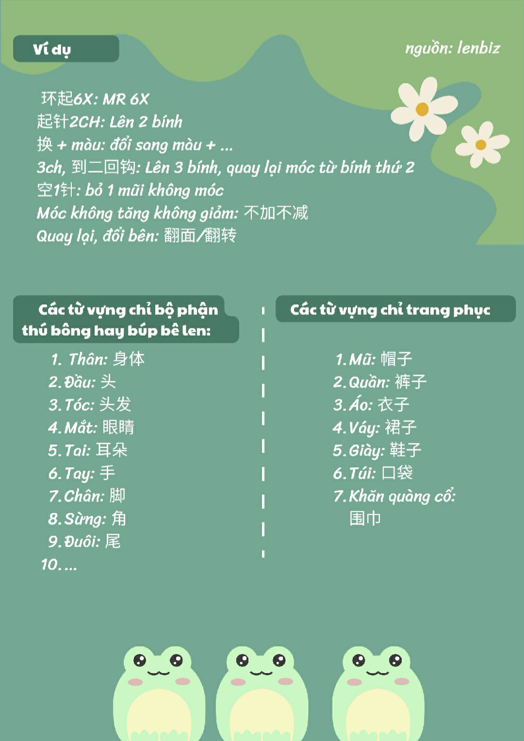 Các ký hiệu chart móc trong tiếng trung