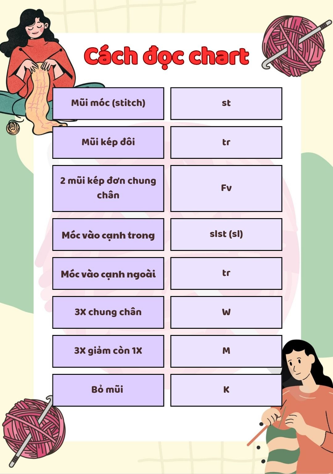 Cách đọc chart móc len.