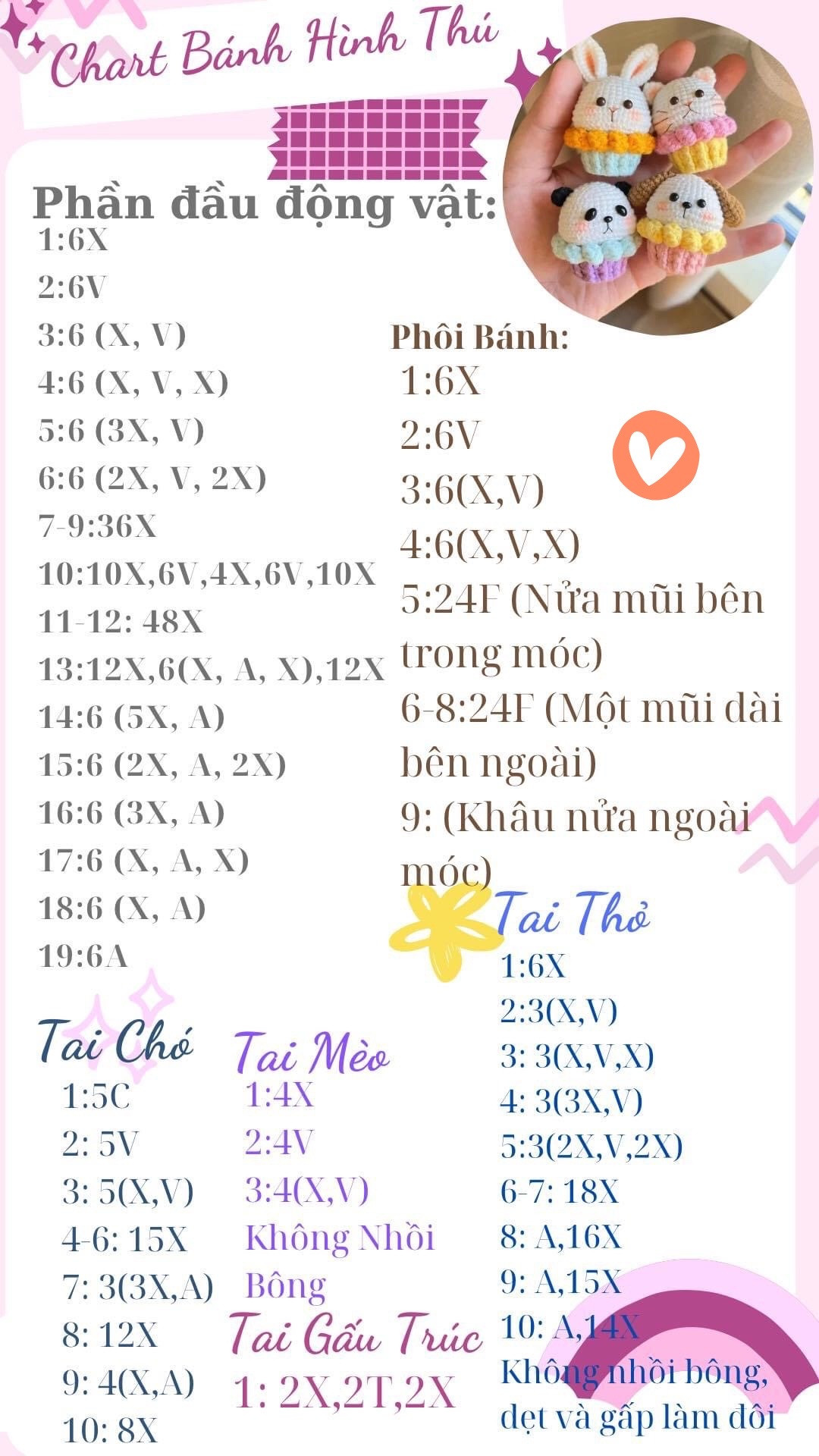 chart bánh hình thú