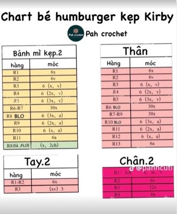 Chart bé humberger kẹp kirby, chart bánh vòng xù, chart vịt hói, chart bé heo đội mũ thỏ.