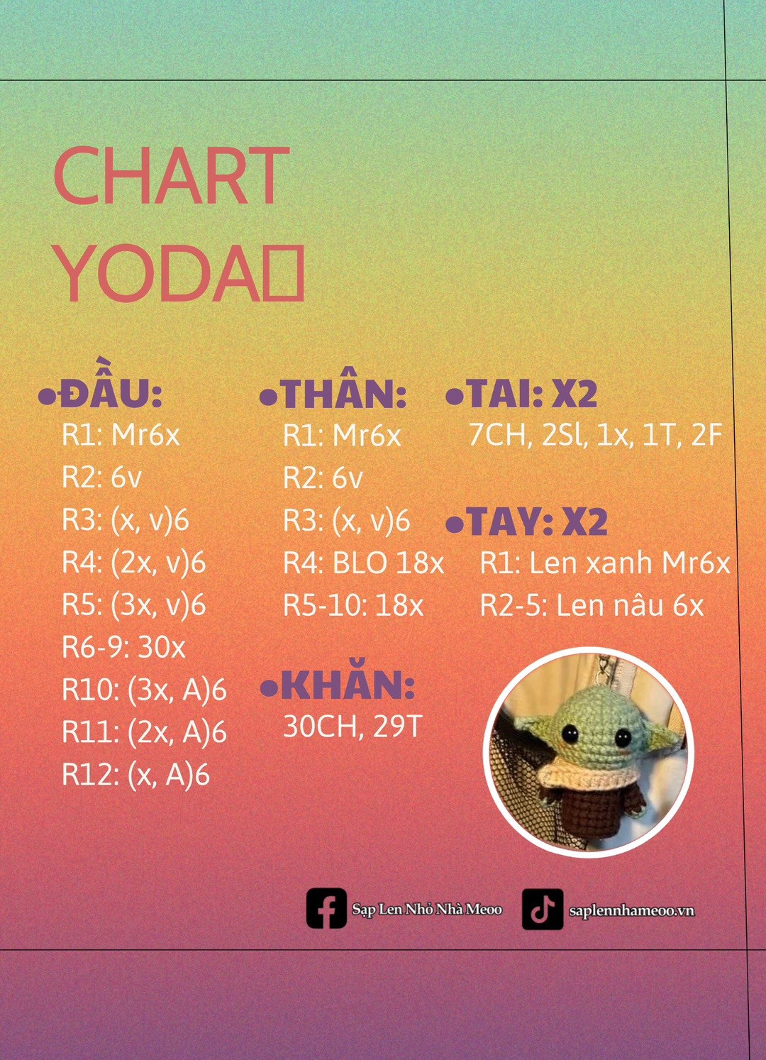 chart coffe chart yoda