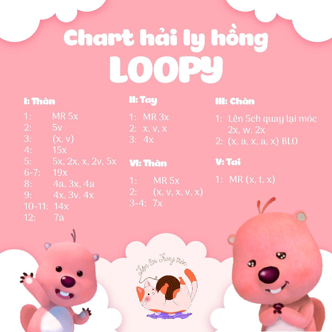 Chart hải ly hồng loopy.