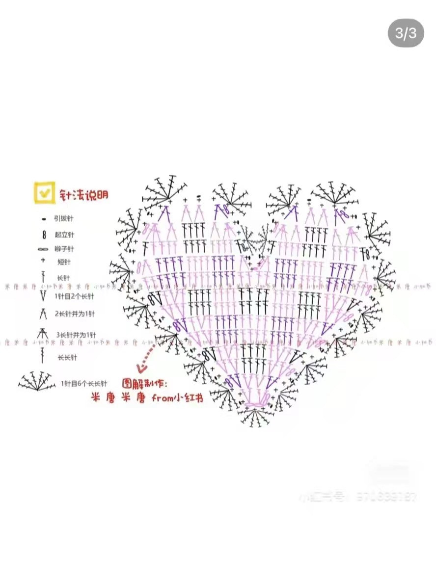 Chart hình túi trái tim.