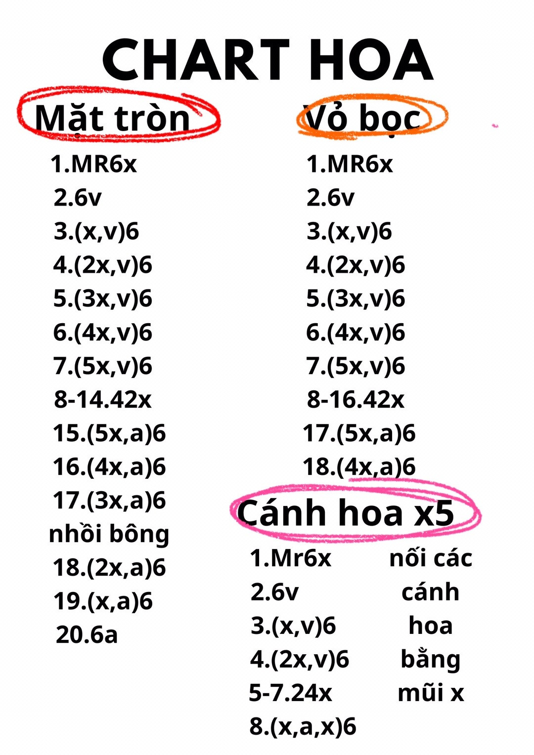 Chart hoa năm cánh màu vàng, màu đỏ, màu hồng, màu xanh..