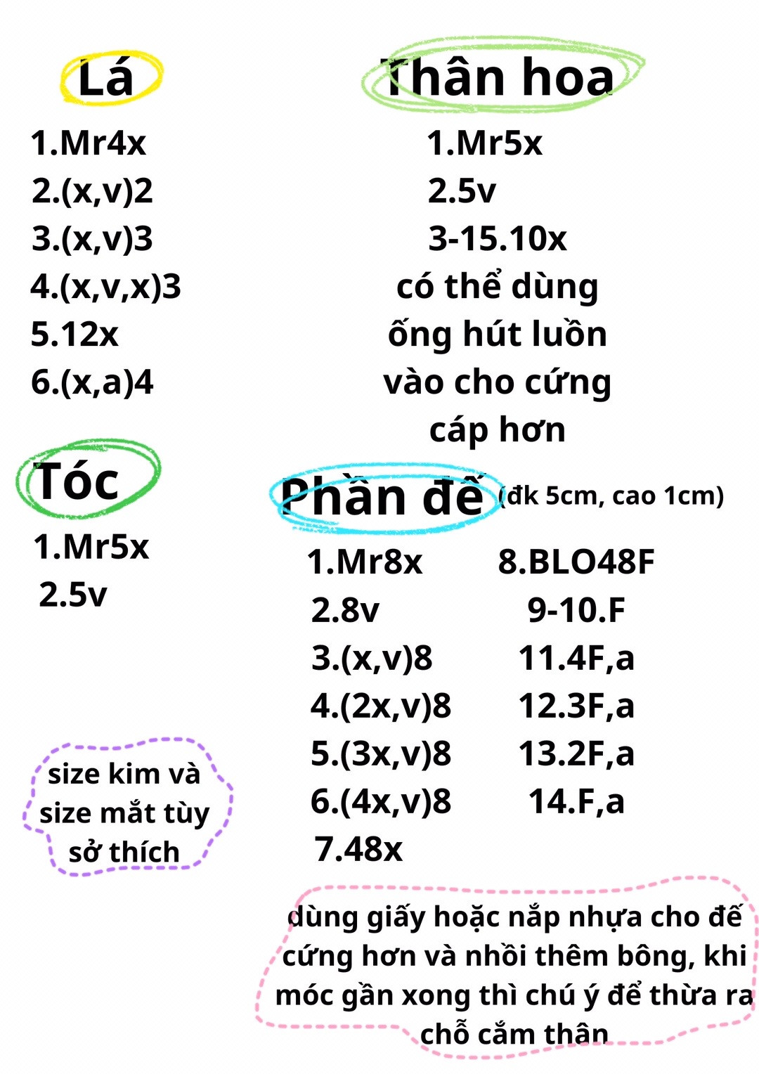 Chart hoa năm cánh màu vàng, màu đỏ, màu hồng, màu xanh..