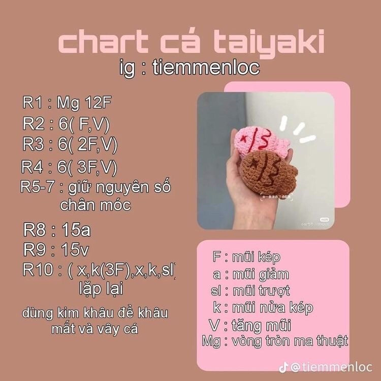 chart hộp quà gấu, kem ốc quế, chart cá taiyaki, chart larva, vịt đội mũ ếch, thỏ trắng, cá hề.