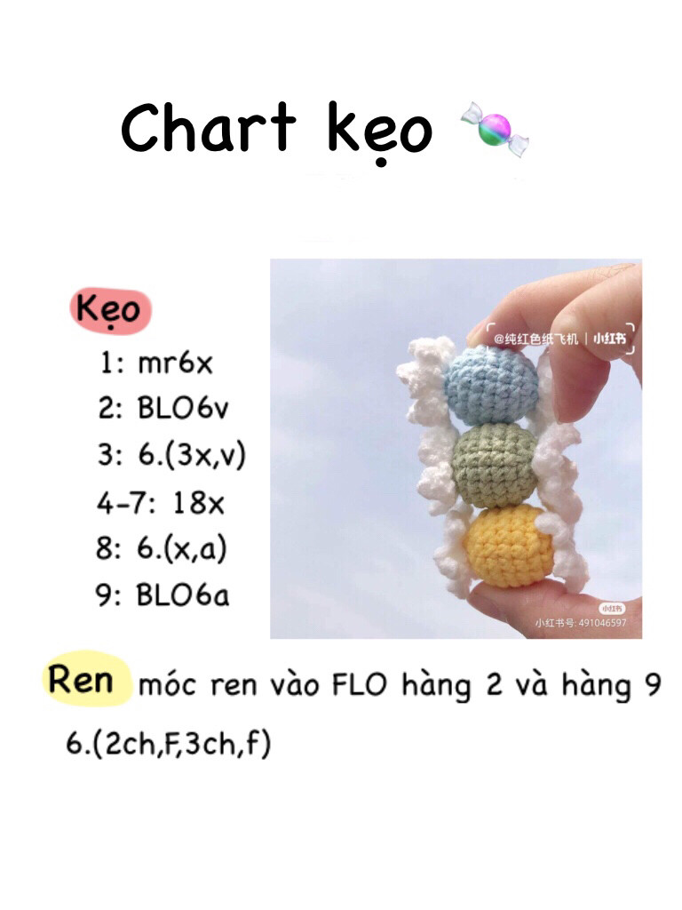 chart kẹo màu xanh, màu vàng.