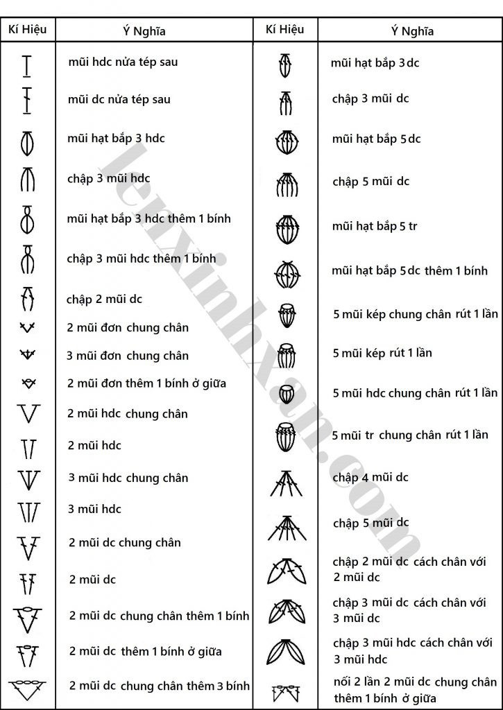 Chart ký hiệu, giải thích một số chart ký hiệu.