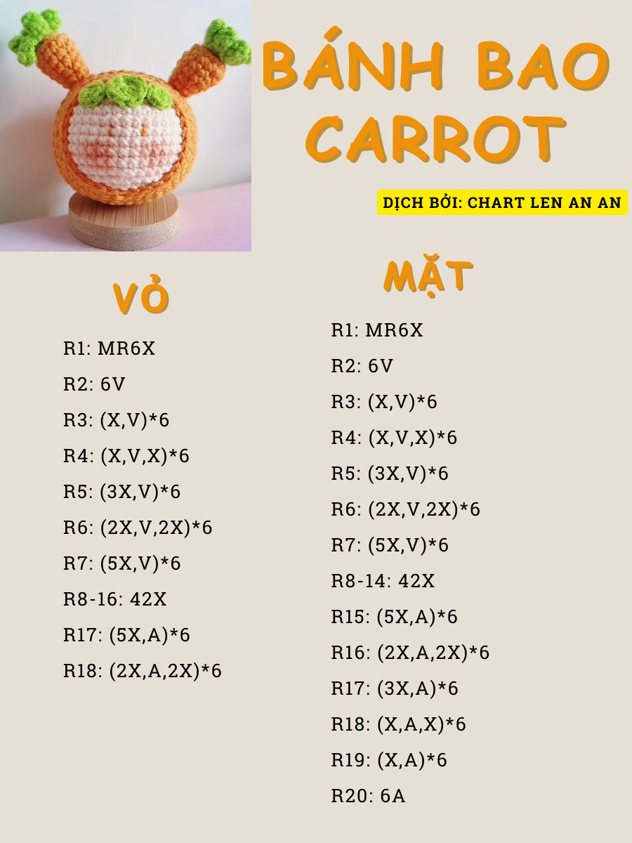 chart móc Bánh bao carrot màu cam, lá màu xanh.