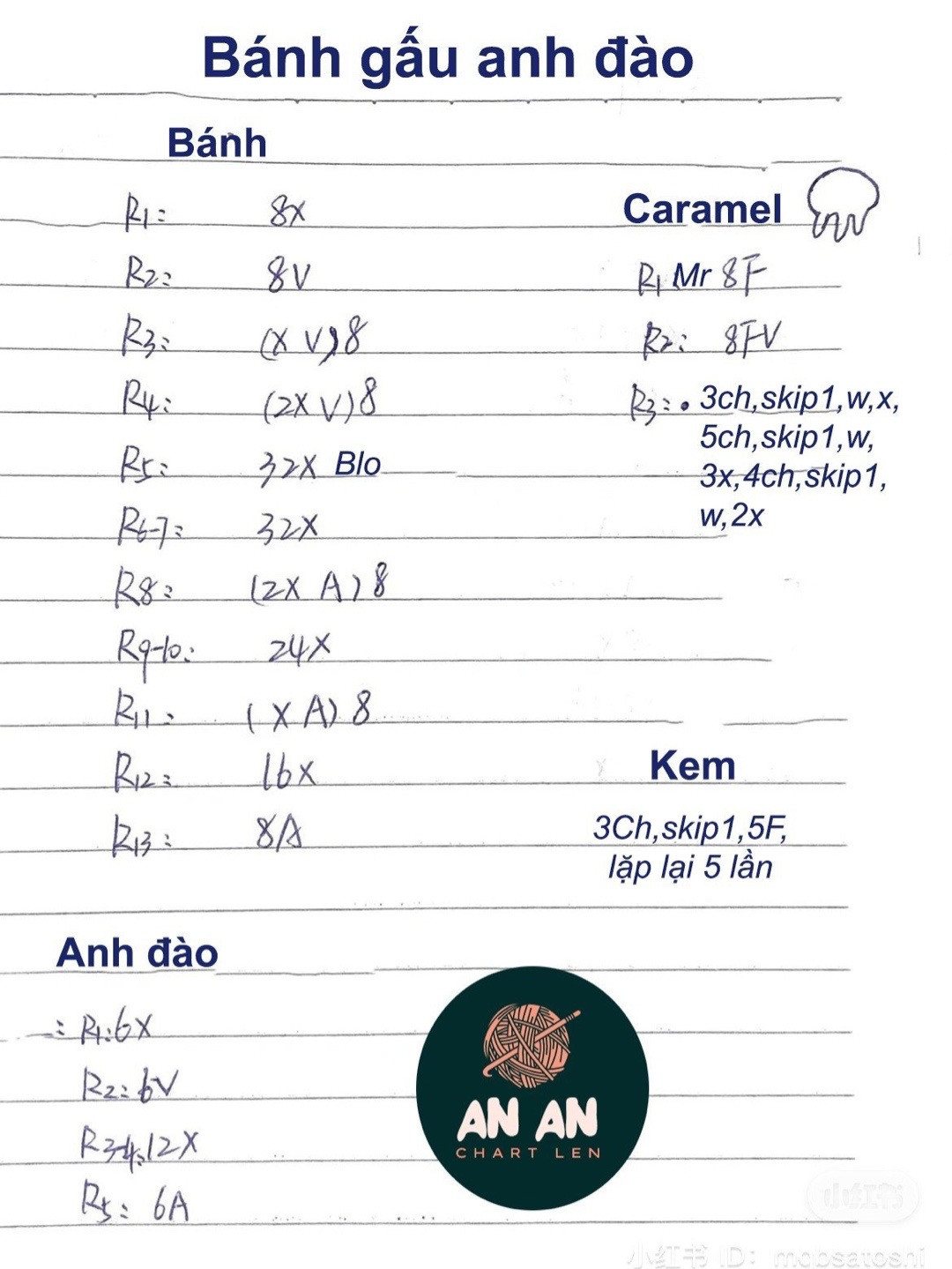 chart móc bánh gấu anh đào