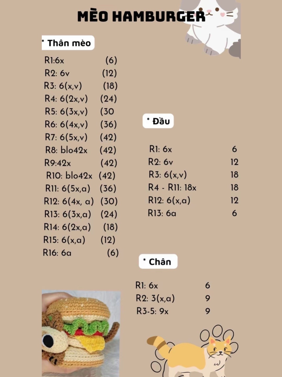 chart móc bánh hamburger