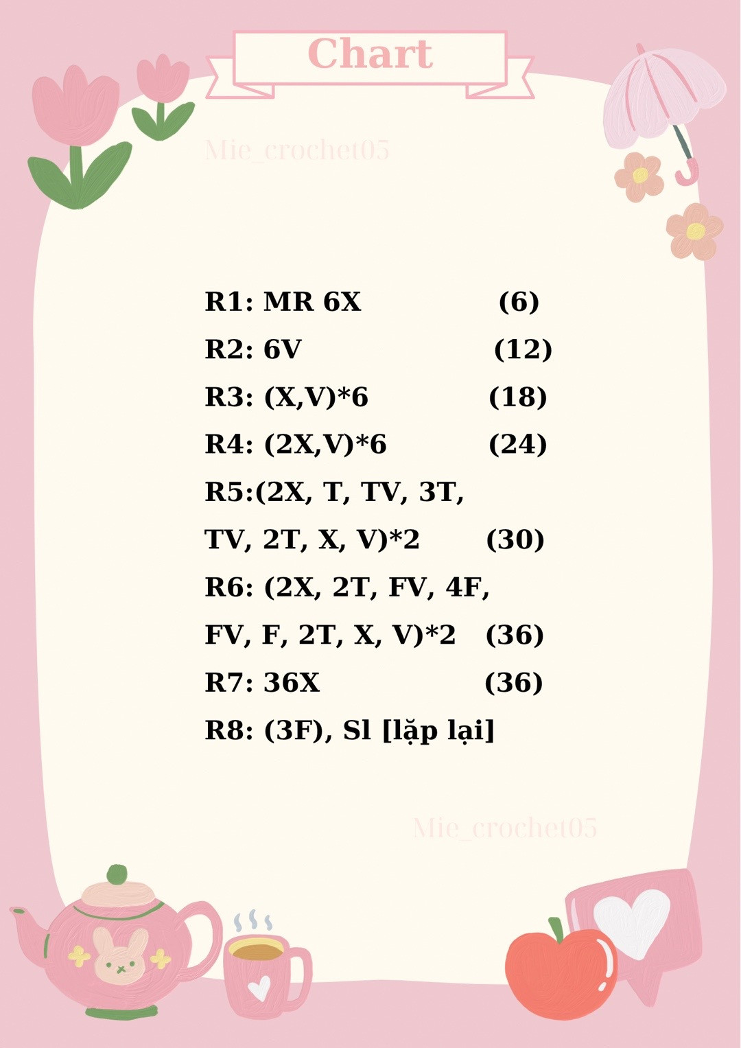 Chart móc bánh xếp.