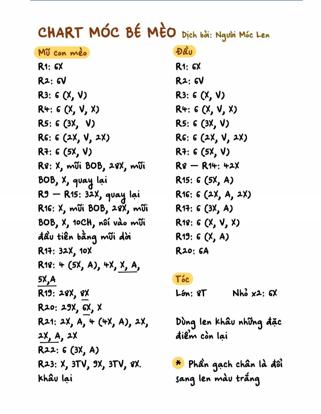 Chart móc bé mèo.