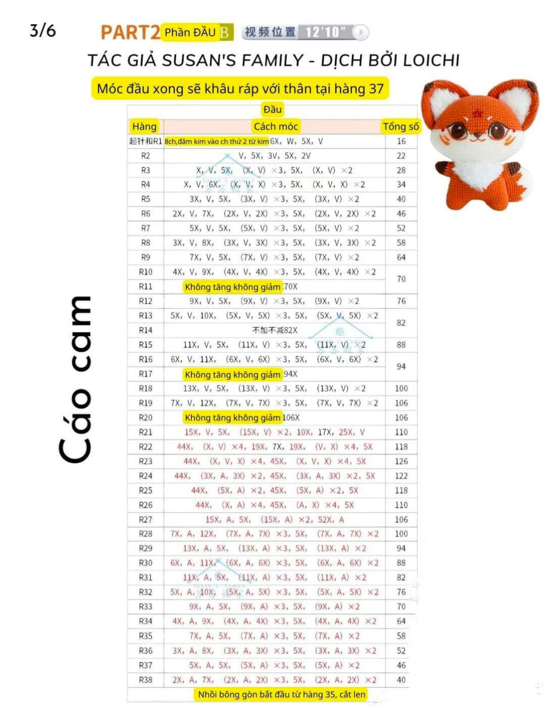 Chart móc cáo cam