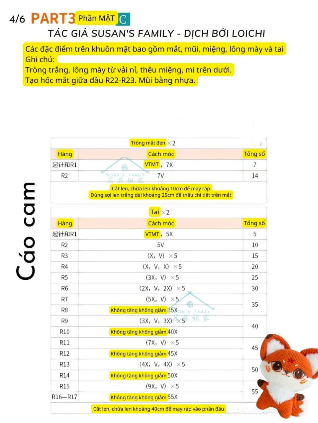 Chart móc cáo cam