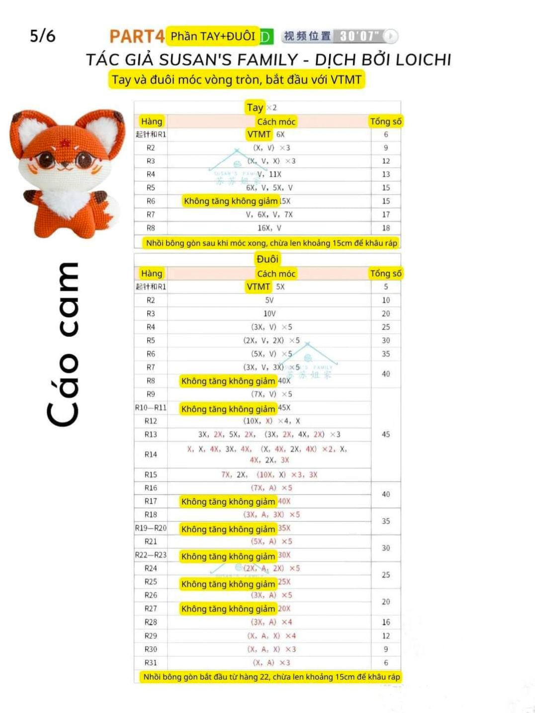 Chart móc cáo cam