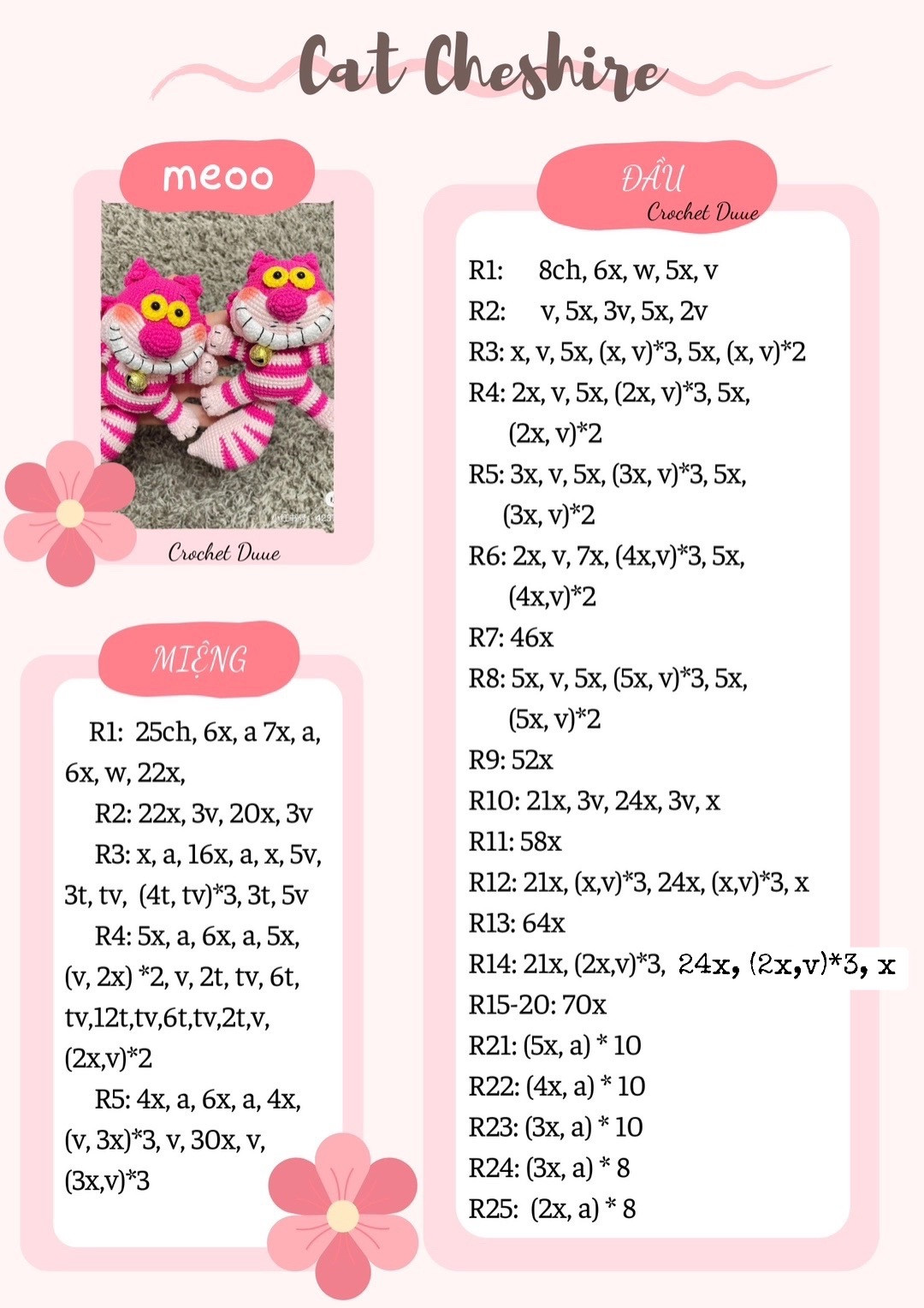 chart móc cat cheshire