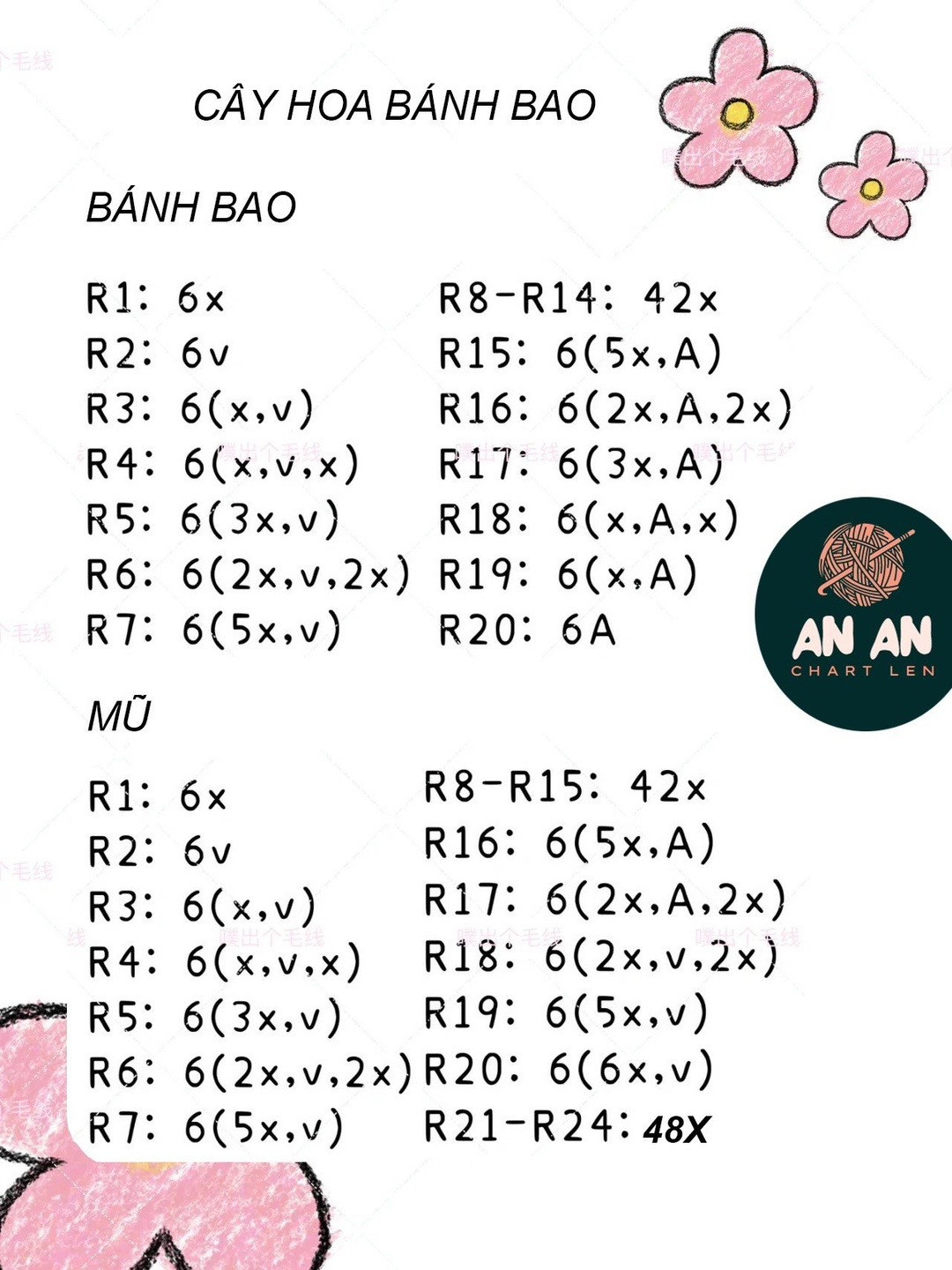 Chart móc cây hoa bánh bao